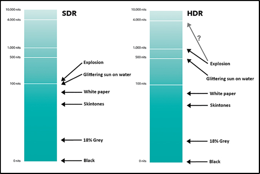 关于自动HDR在Windows（DRO和自动HDR）