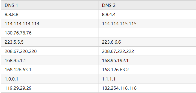 英伟达驱动登录不了怎么办？英伟达驱动登录页面无法加载