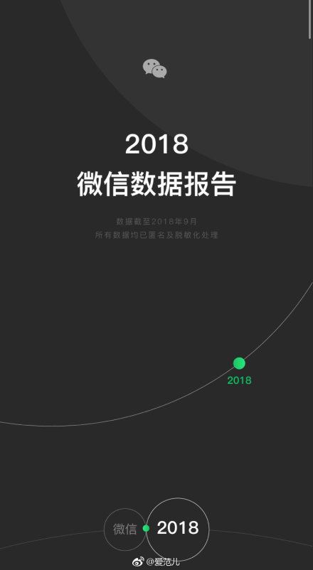 今天分享2018微信年度数据报告今天分享