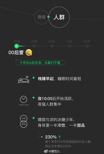 2018微信年度数据报告我来教你