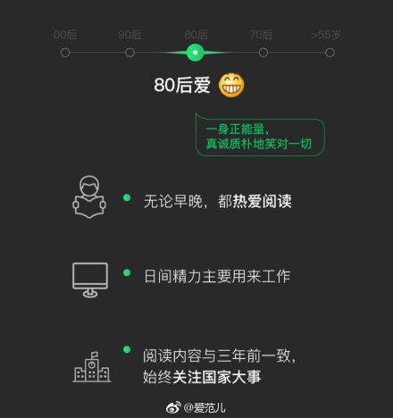 2018微信年度数据报告我来教你