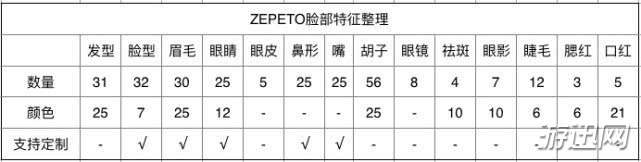 ZEPETO是什么?ZEPETO怎么玩?