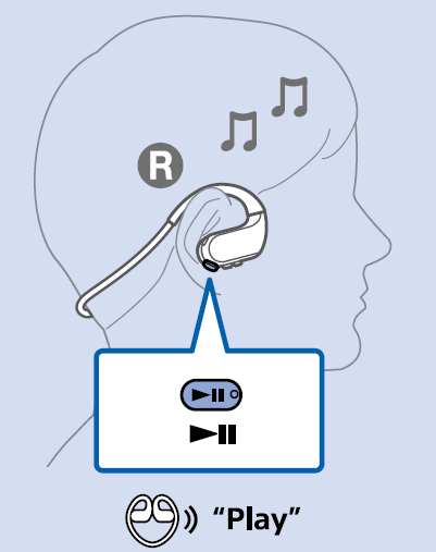 小编教你索尼NW-WS625耳机播放音乐的方法介绍。