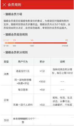 小编教你在猫眼电影里提高会员等级的方法介绍。