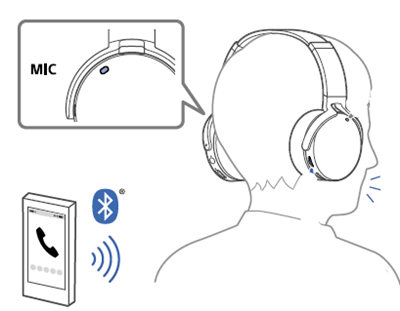 小编教你索尼MDR-XB950N1耳机接听电话图文讲解。