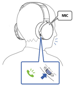 索尼MDR-XB950N1耳机接听电话图文讲解截图