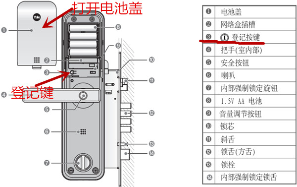 我来教你yale指纹锁切换保安模式的详细步骤。