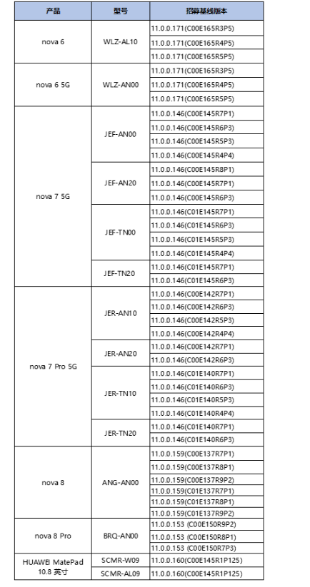 华为鸿蒙2.0测试申请入口及新增机型介绍